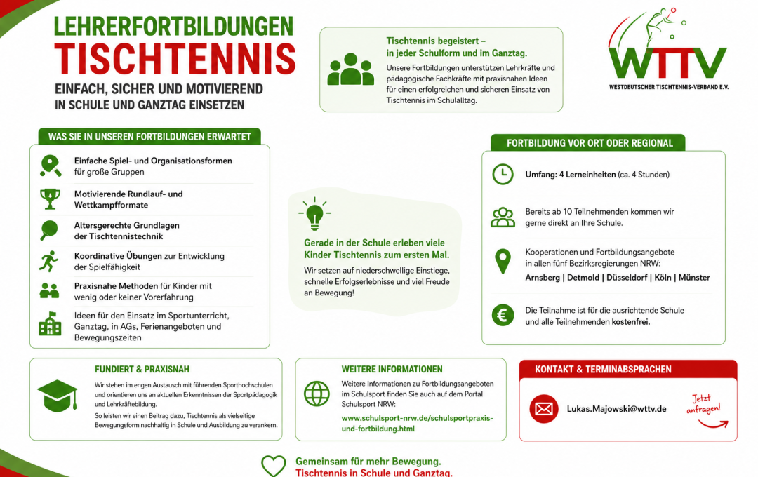 Beitragsgrafik Qualifizierungen